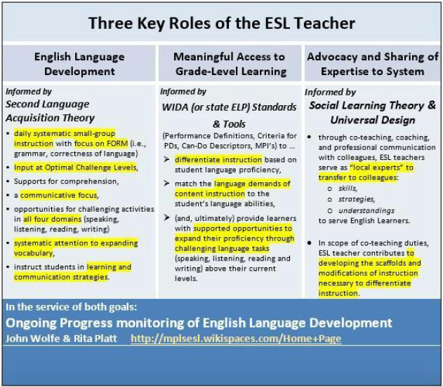 what-does-esl-stand-for-esl-meaning-twinkl-teaching-wiki