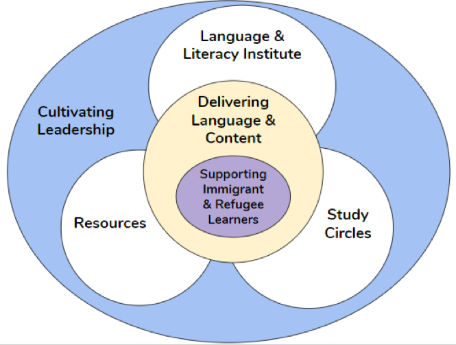 Figure 1. How ATLAS serves Minnesota teachers