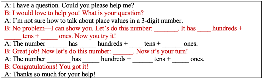 Figure 2. RISA Dialogue