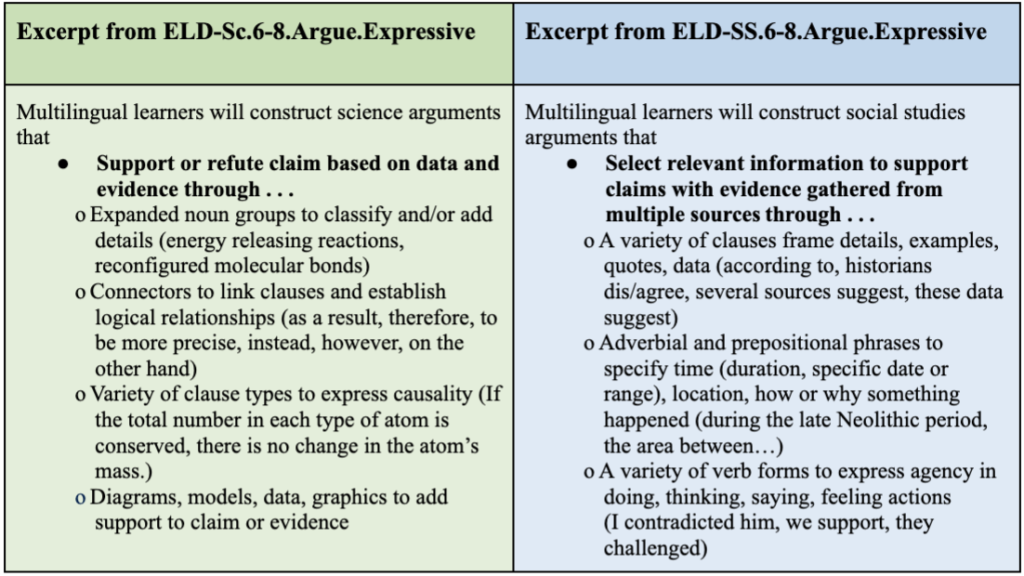 Table 3. Grades 6-8 Science and Social Studies Examples of Language Features